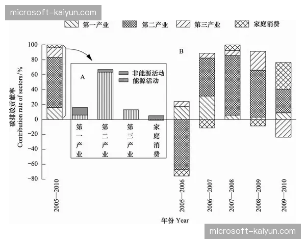 赛事组织在当前阶段通过优化员工异地差旅政策显著降低了行政碳排